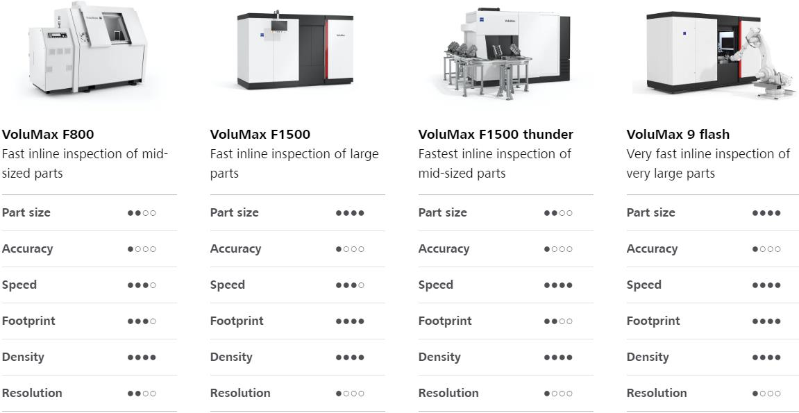 恩施恩施蔡司恩施工业CT 恩施恩施蔡司恩施工业CT