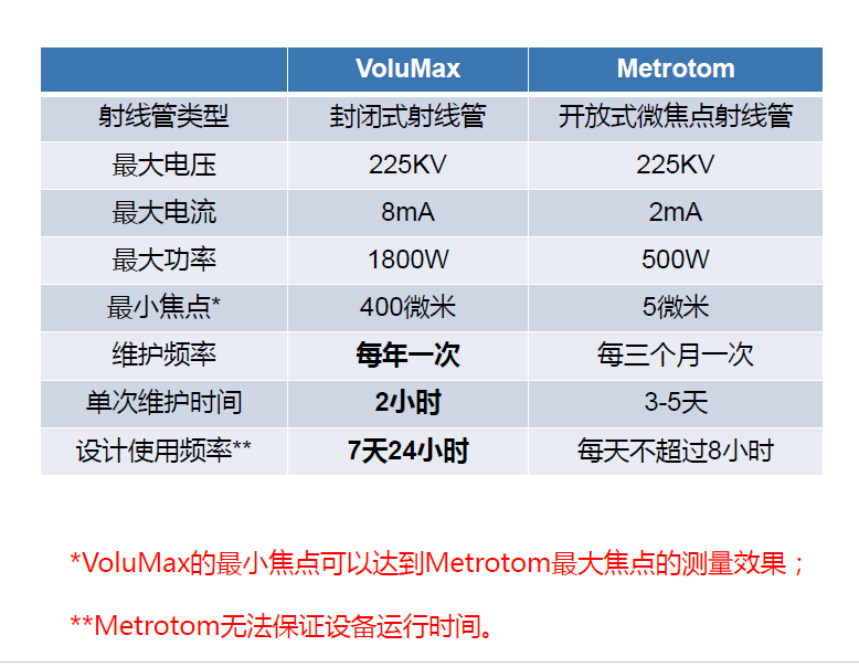 恩施恩施蔡司恩施工业CT