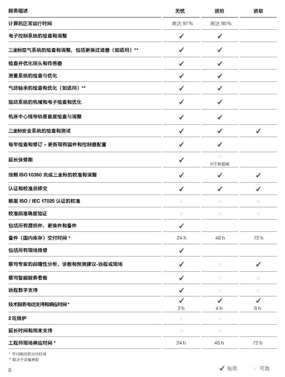 恩施恩施蔡司恩施三坐标维保